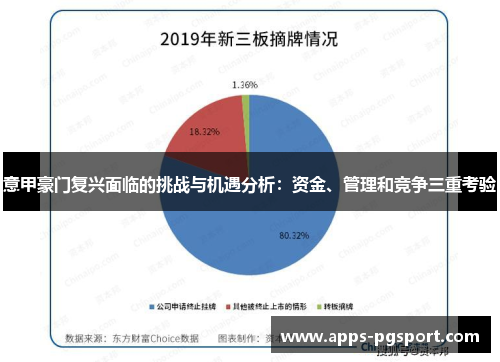 意甲豪门复兴面临的挑战与机遇分析：资金、管理和竞争三重考验