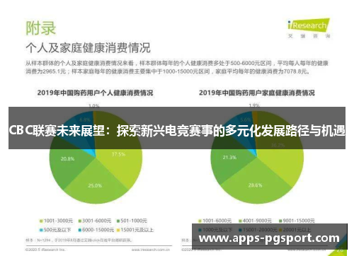 CBC联赛未来展望：探索新兴电竞赛事的多元化发展路径与机遇