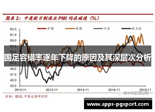 国足容错率逐年下降的原因及其深层次分析