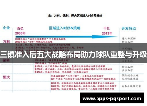 三镇准入后五大战略布局助力球队重整与升级