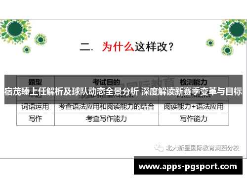 宿茂臻上任解析及球队动态全景分析 深度解读新赛季变革与目标