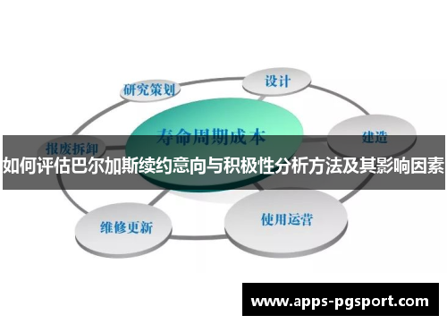如何评估巴尔加斯续约意向与积极性分析方法及其影响因素