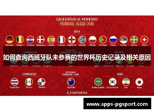 如何查询西班牙队未参赛的世界杯历史记录及相关原因