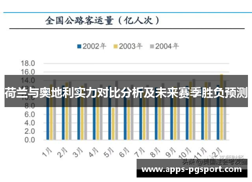 荷兰与奥地利实力对比分析及未来赛季胜负预测