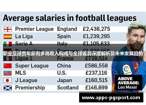 职业足球员年薪有多高收入构成与全球差异深度解析及未来发展趋势